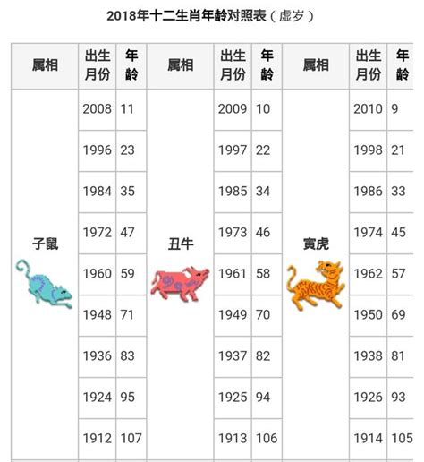 1959屬什麼|【十二生肖年份】12生肖年齡對照表、今年生肖 